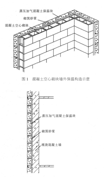 三台蒸压加气混凝土砌块复合保温外墙性能与构造